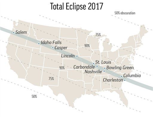 TOTAL ECLIPSE PATH 2017